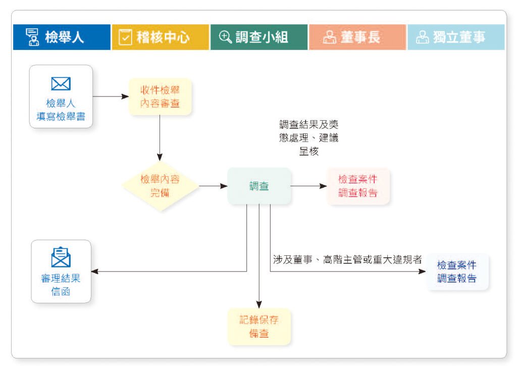 尊龙凯时·(中国)人生就是搏!