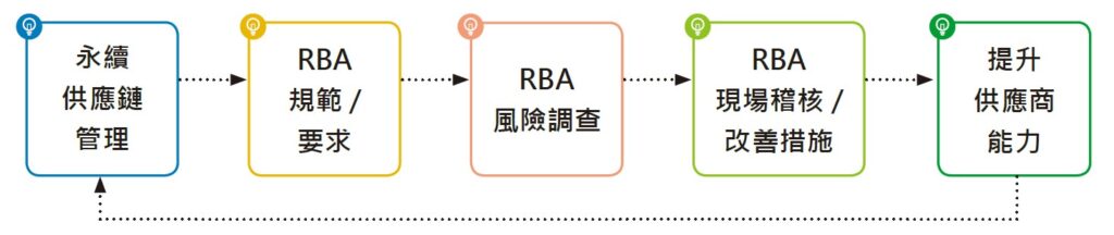 尊龙凯时·(中国)人生就是搏!