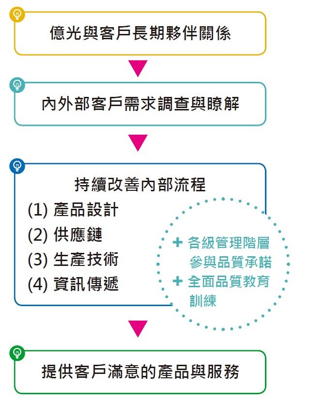 尊龙凯时·(中国)人生就是搏!